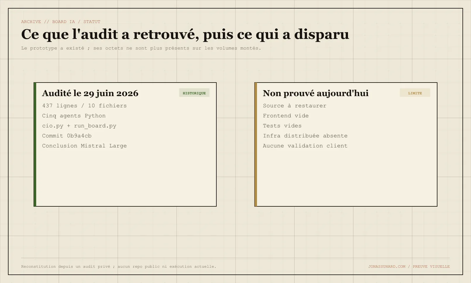 État vérifié : 437 lignes et 10 fichiers historiques ; source absente, frontend et tests non implémentés.