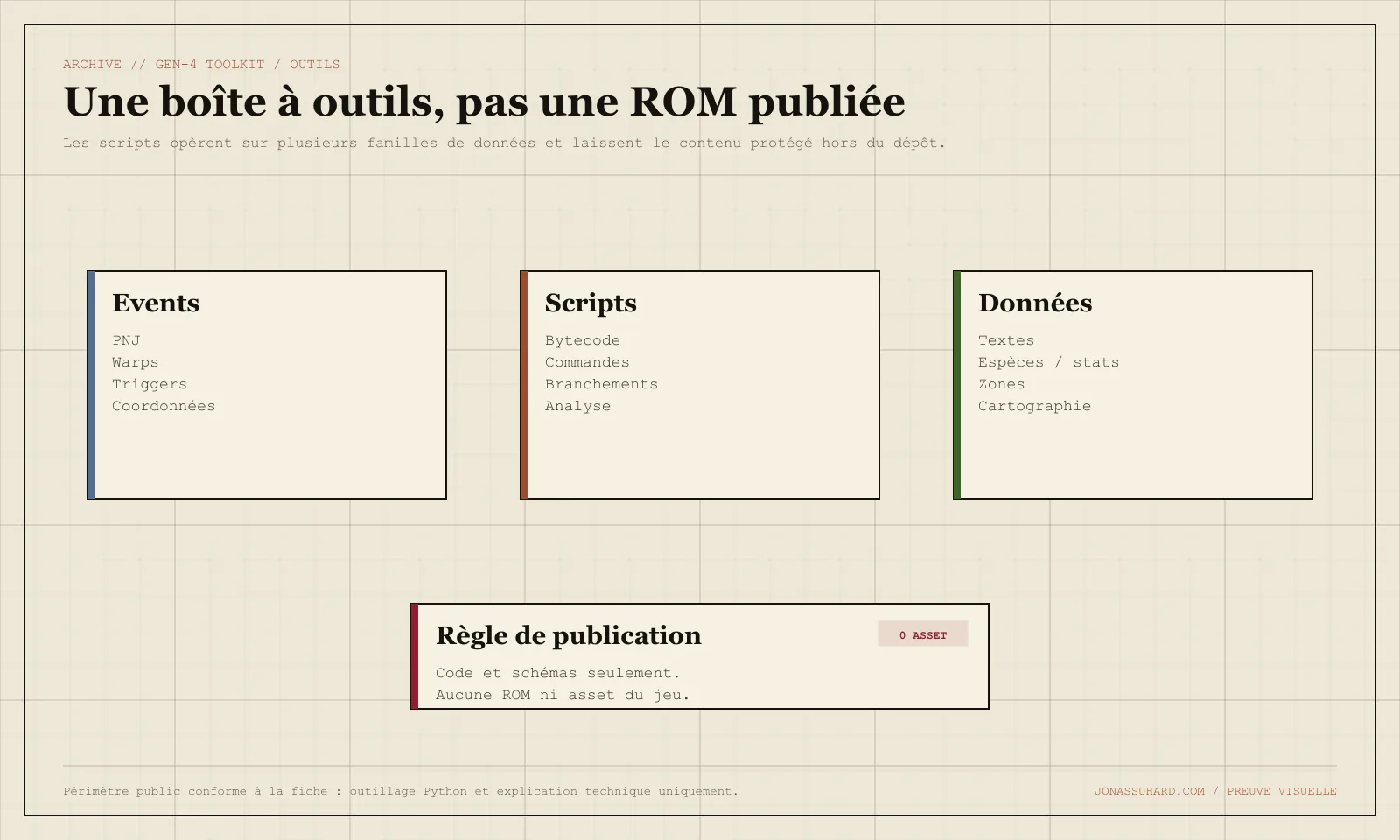 Périmètre des outils : textes, événements, scripts et statistiques, sans ROM ni asset distribué.