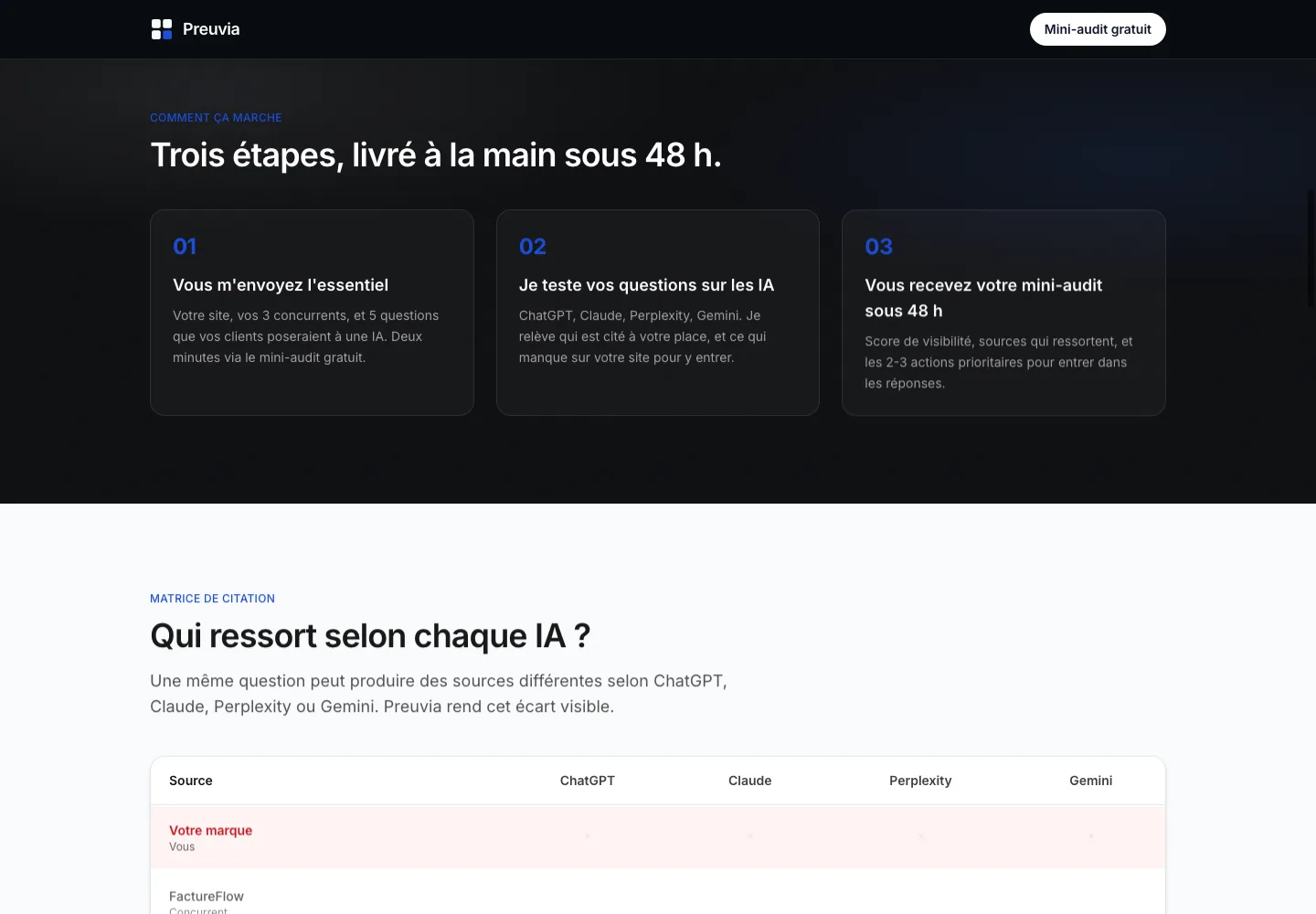 Process public de l'audit : tester les réponses, repérer les écarts, puis prioriser ce qu'il faut publier.